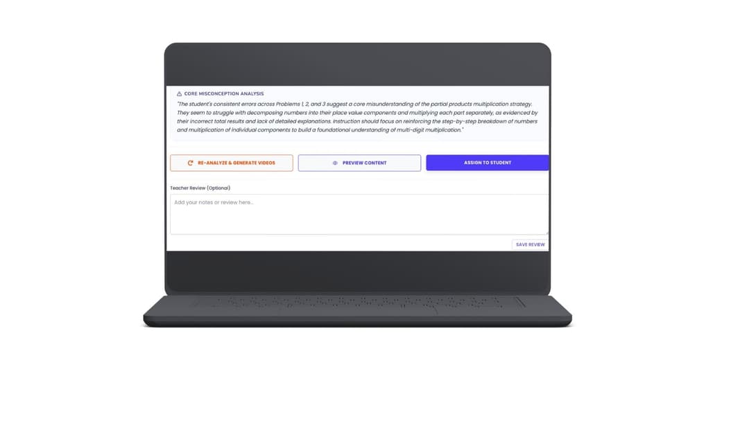 Student Thinking Breakdown Laptop